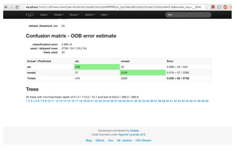 Confusion matrix H2o