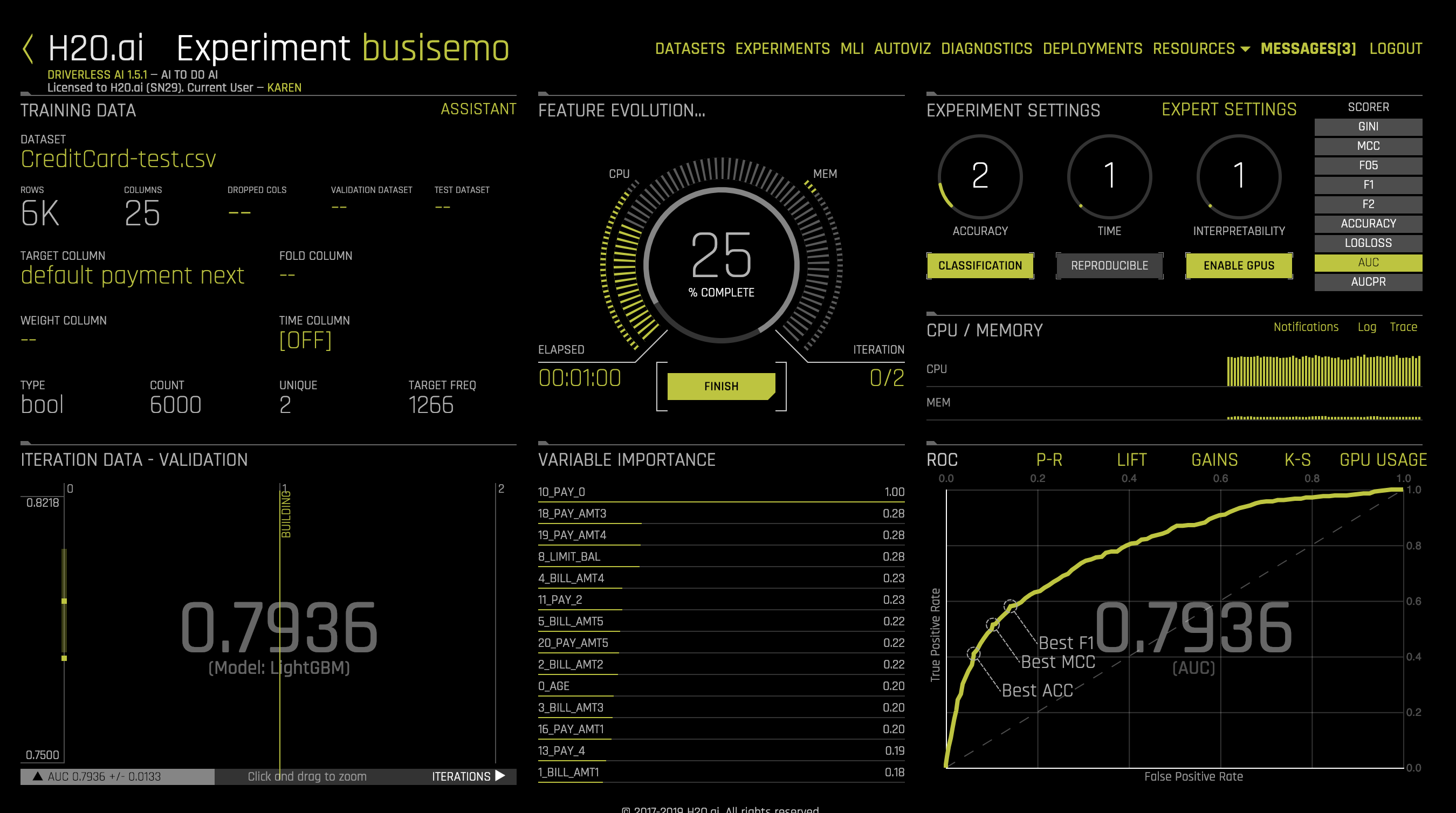 Driverless AI experiment screen training a credit card default model, with variable importance and ROC curve