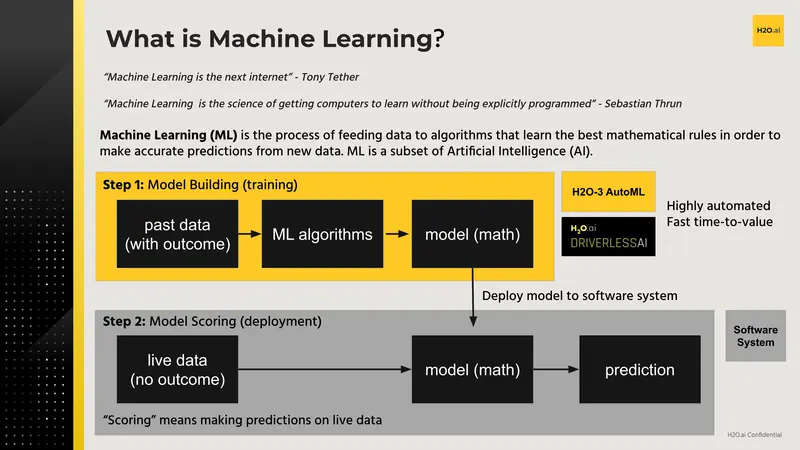 Data-Science-with-H2O.ai_04.png