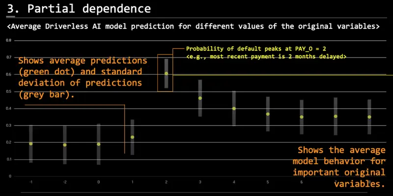 www.h2o.ai2019/02/3.-Partial-Dependence.png
