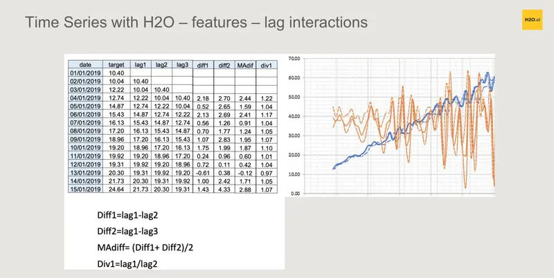 www.h2o.ai2021/10/ts_017.png
