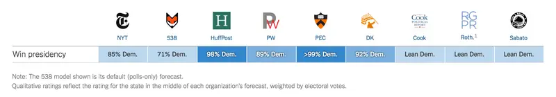 prediction_comparisons