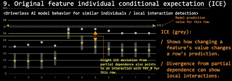 www.h2o.ai2019/02/9.-Original-Feature-Individual-Conditional-Exception-ICE.png