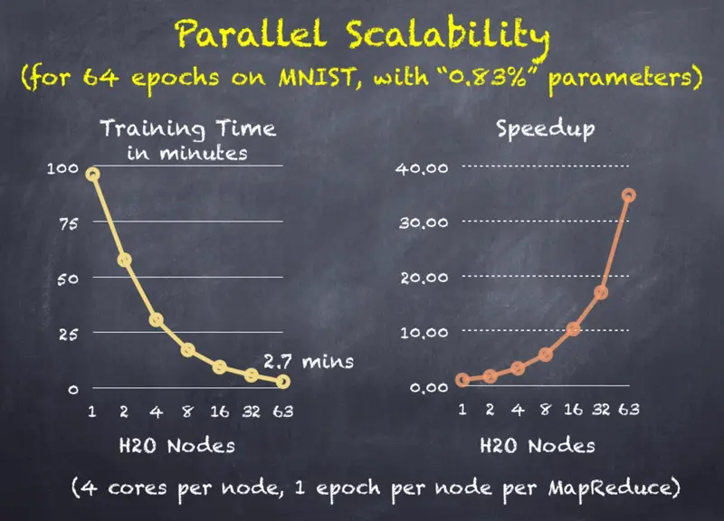 DL Scalability 