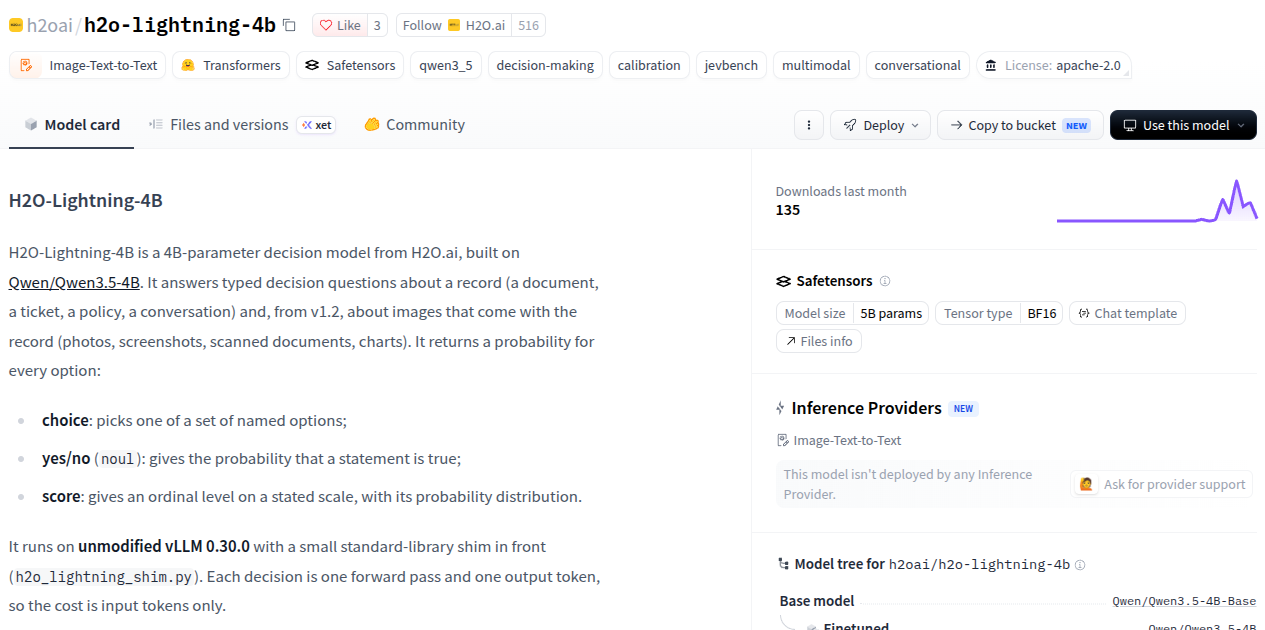 The Hugging Face model page for h2oai/h2o-lightning-4b