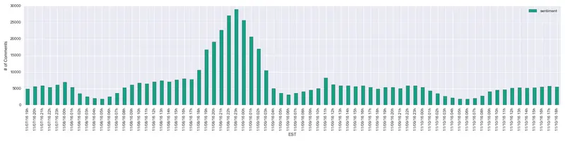 the_donald_counts