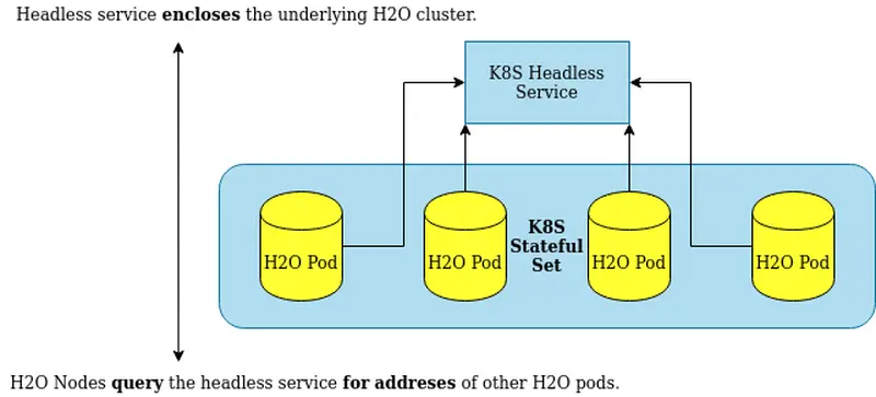 H2O Clustering