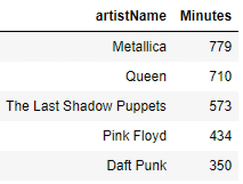 top_artists_dataframe.png