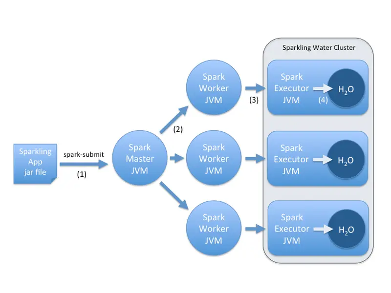 sparkling-app-lifecycle