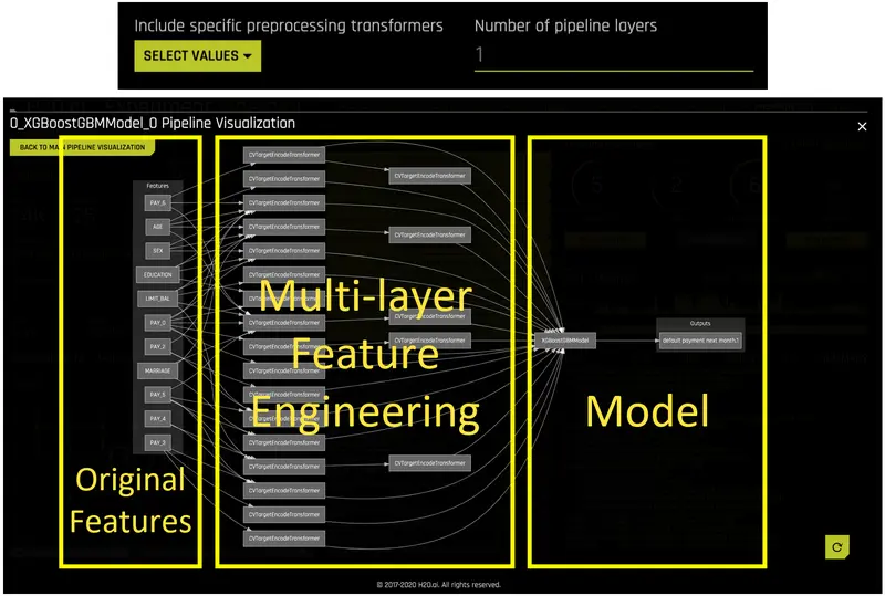 www.h2o.ai2020/07/multilayerFE_001.png