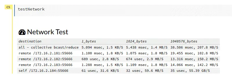 NetworkTest
