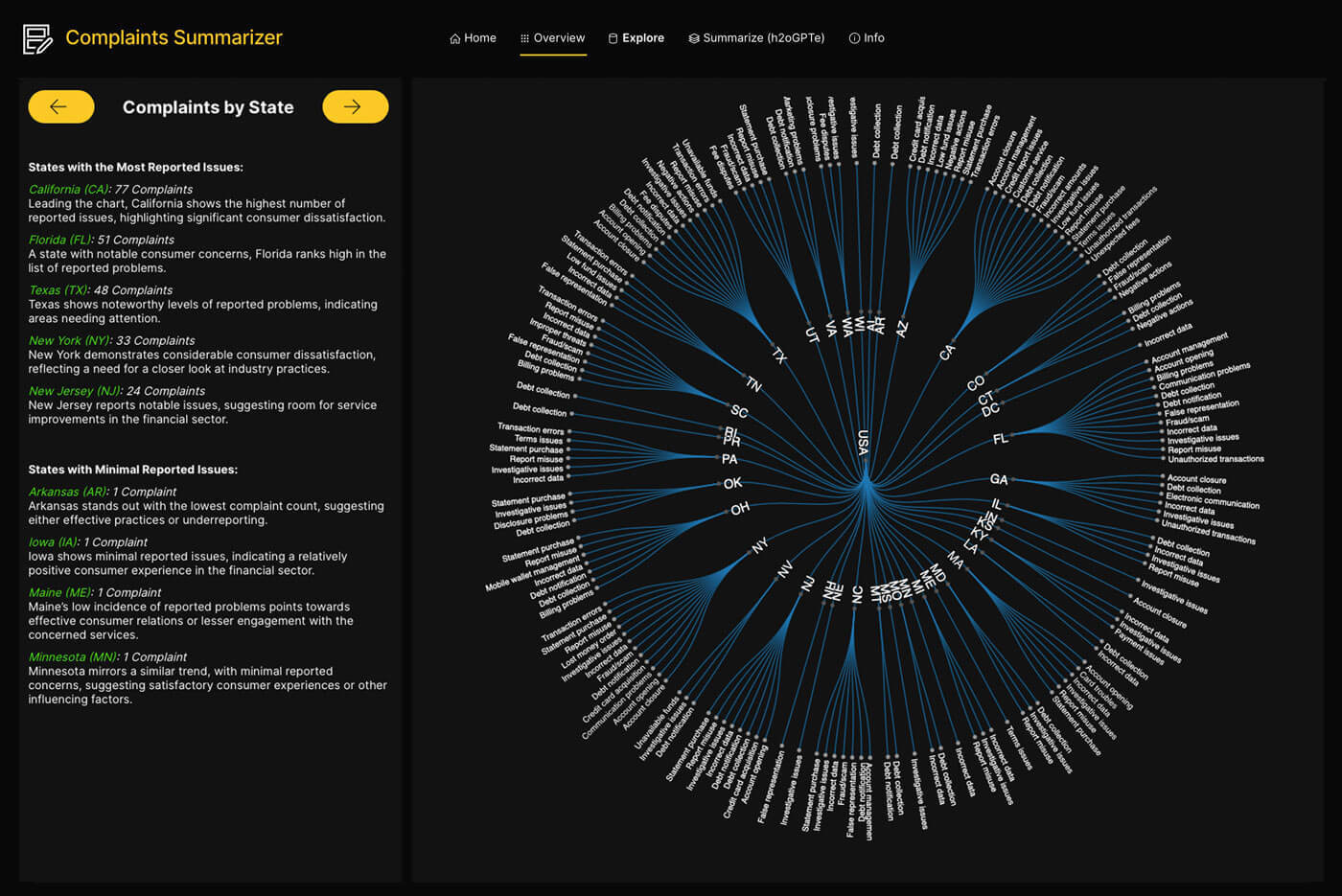Complaint Summarizer: complaints by state