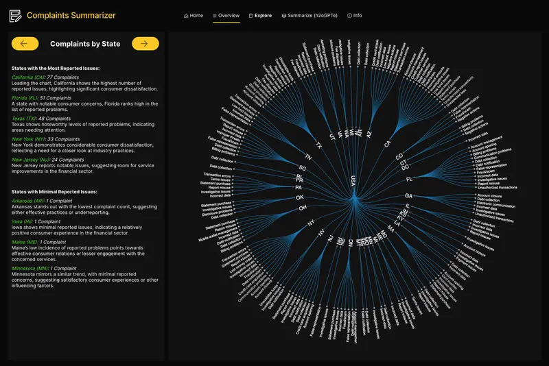 Complaint Summarizer: complaints by state