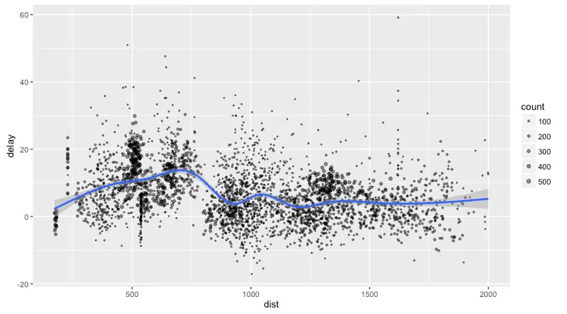 ggplot2-flights