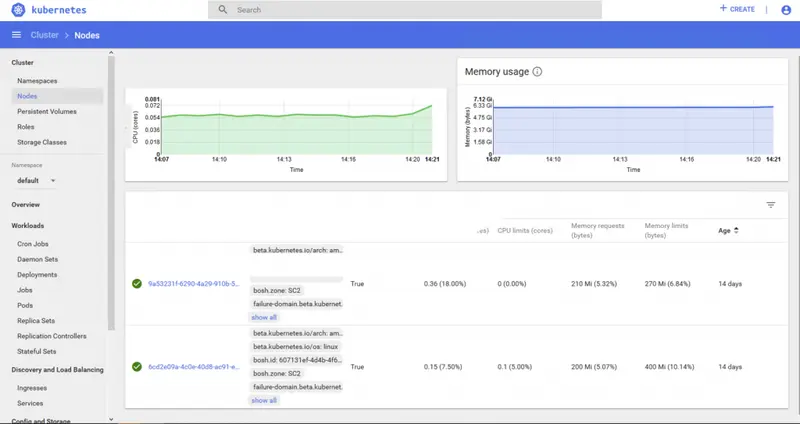 kubernet Console